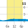 Alligator Bayou tide chart for Wednesday, May 11, 2022