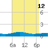 Alligator Bayou tide chart for Thursday, May 12, 2022