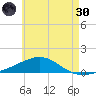 Alligator Bayou tide chart for Monday, May 30, 2022