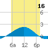 Alligator Bayou tide chart for Thursday, June 16, 2022