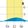 Alligator Bayou tide chart for Monday, June 6, 2022