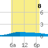 Alligator Bayou tide chart for Wednesday, June 8, 2022