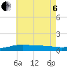 Alligator Bayou tide chart for Wednesday, July 6, 2022