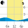 Alligator Bayou tide chart for Friday, August 5, 2022