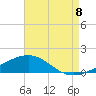 Alligator Bayou tide chart for Monday, August 8, 2022