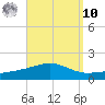 Alligator Bayou tide chart for Saturday, September 10, 2022