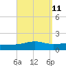 Alligator Bayou tide chart for Sunday, September 11, 2022