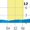 Alligator Bayou tide chart for Monday, September 12, 2022