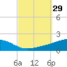 Alligator Bayou tide chart for Thursday, September 29, 2022