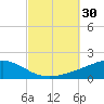 Alligator Bayou tide chart for Friday, September 30, 2022