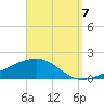 Alligator Bayou tide chart for Wednesday, September 7, 2022