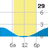 Alligator Bayou tide chart for Saturday, October 29, 2022
