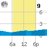 Alligator Bayou tide chart for Sunday, October 9, 2022
