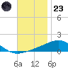 Alligator Bayou tide chart for Wednesday, November 23, 2022