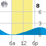 Alligator Bayou tide chart for Tuesday, November 8, 2022