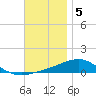 Alligator Bayou tide chart for Monday, December 5, 2022