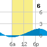 Alligator Bayou tide chart for Tuesday, December 6, 2022