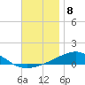 Alligator Bayou tide chart for Thursday, December 8, 2022