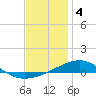 Alligator Bayou tide chart for Wednesday, January 4, 2023