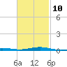 Alligator Bayou tide chart for Friday, February 10, 2023