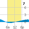 Alligator Bayou tide chart for Tuesday, February 7, 2023