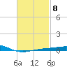 Alligator Bayou tide chart for Wednesday, February 8, 2023