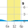 Alligator Bayou tide chart for Thursday, February 9, 2023
