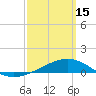 Alligator Bayou tide chart for Wednesday, March 15, 2023