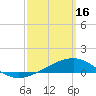 Alligator Bayou tide chart for Thursday, March 16, 2023