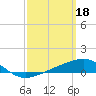 Alligator Bayou tide chart for Saturday, March 18, 2023