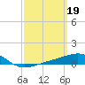 Alligator Bayou tide chart for Sunday, March 19, 2023