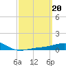 Alligator Bayou tide chart for Monday, March 20, 2023