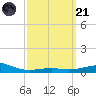 Alligator Bayou tide chart for Tuesday, March 21, 2023