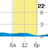 Alligator Bayou tide chart for Wednesday, March 22, 2023