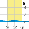 Alligator Bayou tide chart for Thursday, March 9, 2023