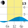 Alligator Bayou tide chart for Thursday, April 13, 2023