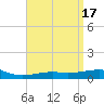Alligator Bayou tide chart for Monday, April 17, 2023
