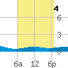 Alligator Bayou tide chart for Tuesday, April 4, 2023
