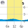 Alligator Bayou tide chart for Wednesday, April 5, 2023