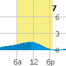 Alligator Bayou tide chart for Friday, April 7, 2023