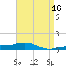 Alligator Bayou tide chart for Tuesday, May 16, 2023