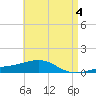 Alligator Bayou tide chart for Thursday, May 4, 2023