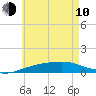 Alligator Bayou tide chart for Saturday, June 10, 2023