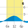 Alligator Bayou tide chart for Tuesday, June 6, 2023