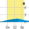 Alligator Bayou tide chart for Saturday, July 8, 2023