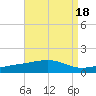 Alligator Bayou tide chart for Friday, August 18, 2023