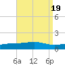 Alligator Bayou tide chart for Saturday, August 19, 2023
