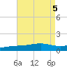 Alligator Bayou tide chart for Saturday, August 5, 2023