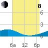 Alligator Bayou tide chart for Tuesday, August 8, 2023