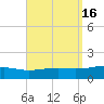 Alligator Bayou tide chart for Saturday, September 16, 2023